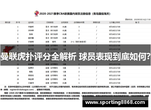 曼联虎扑评分全解析 球员表现到底如何？
